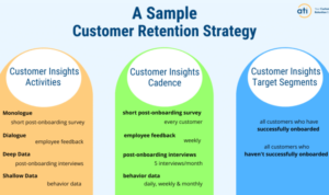 Building a Customer Retention Strategy