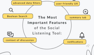 Using Social Listening Tools