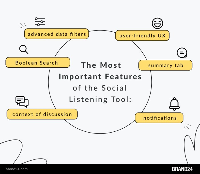 Using Social Listening Tools